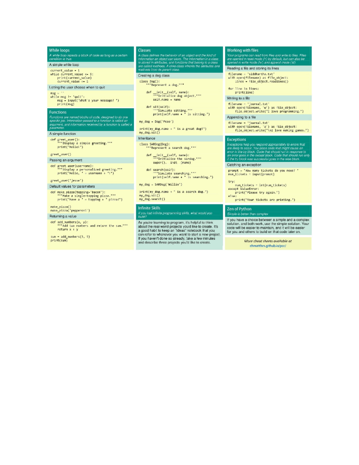 Cheat sheet - Studocu