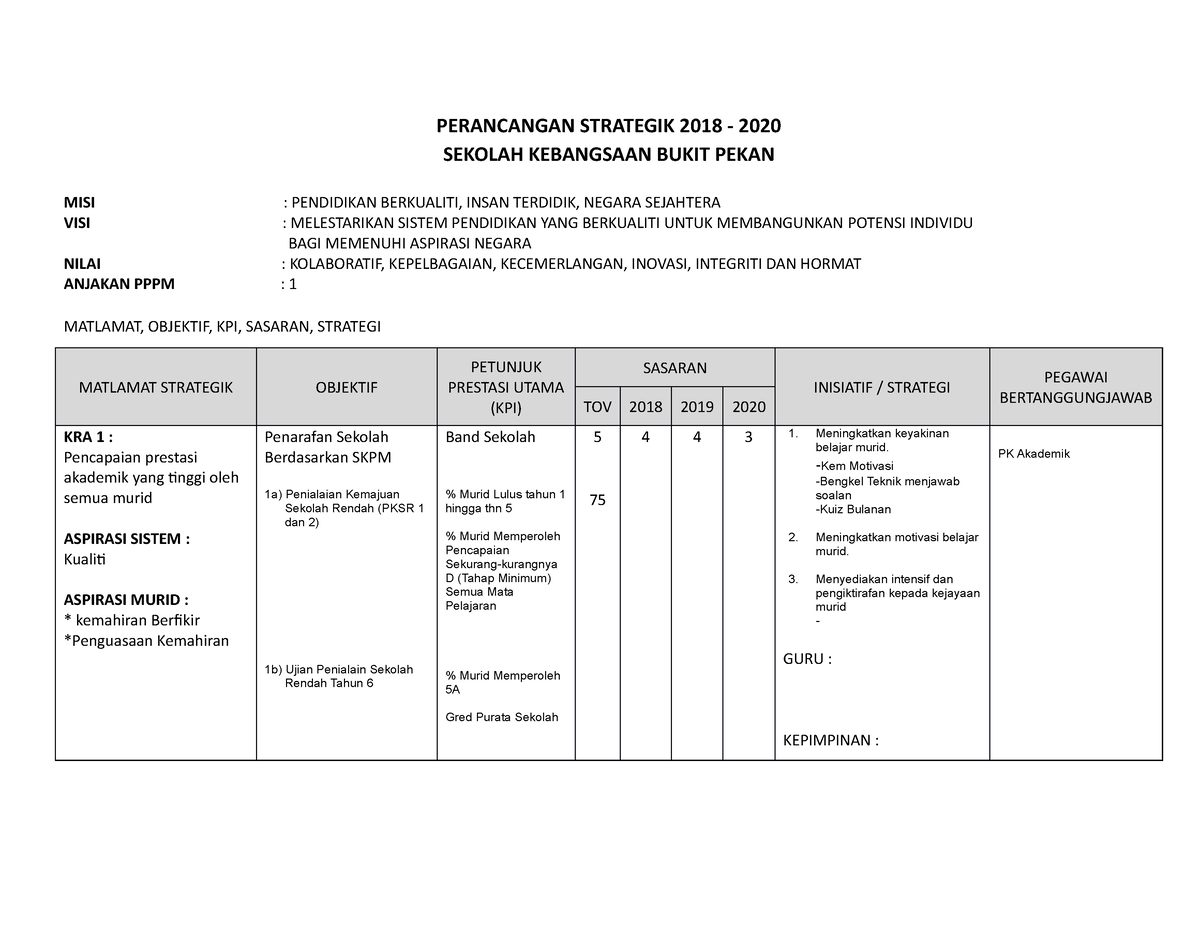 Perancangan Strategik Panitia SC (Autosaved) - Bahasa English - SMK ...