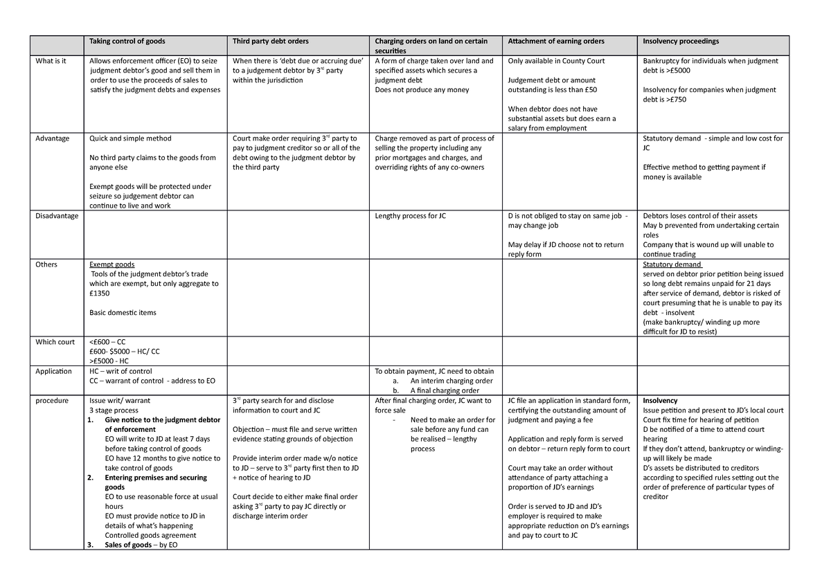 Enforcement - An interim charging order b. A final charging order ...