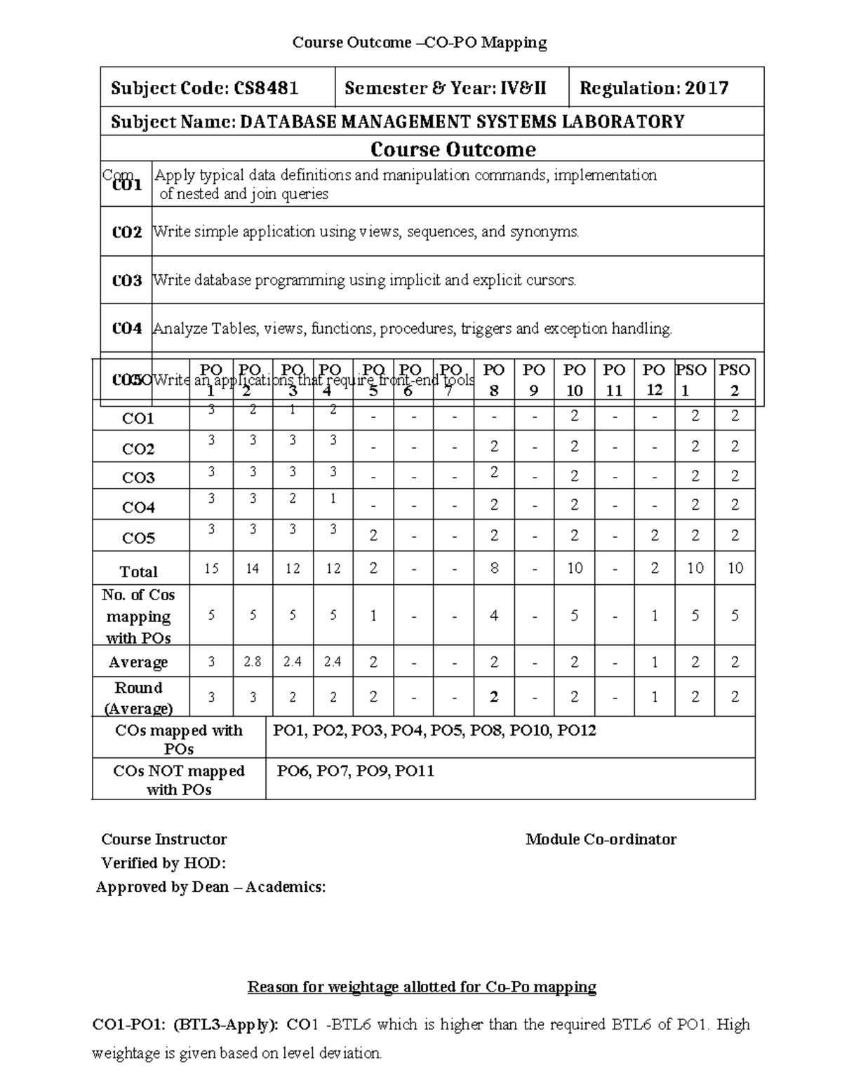 DBMS LAB CO and PO Mapping 2021Lab Subject Code CS8481 Semester