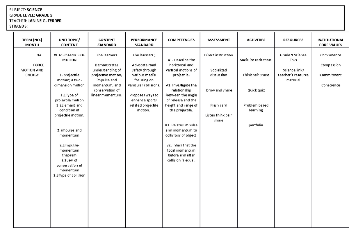 G9 Curriculum MAP - TERM (NO.) MONTH UNIT TOPIC/ CONTENT CONTENT ...