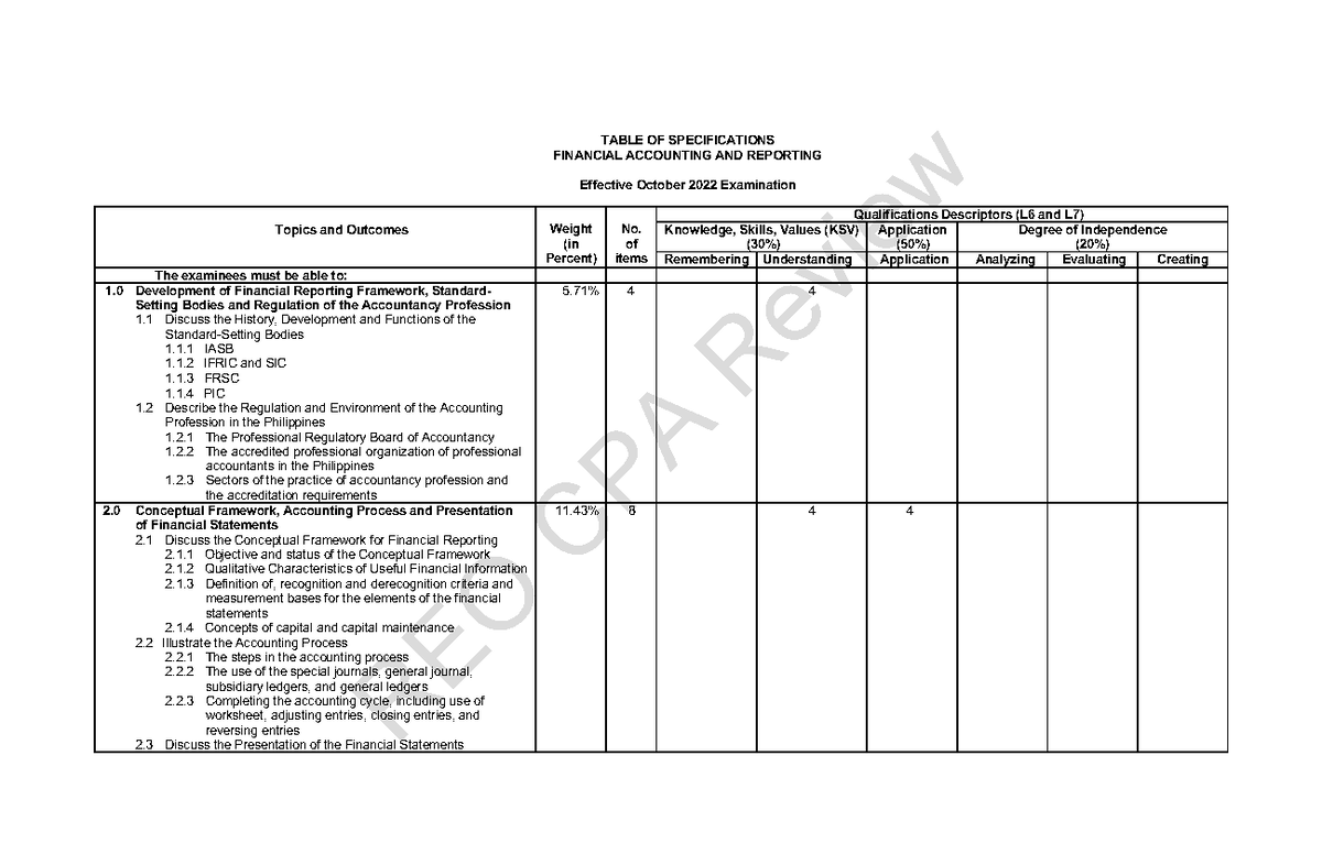 Annexes TOS Effective October 2022 - REO CPA Review TABLE OF ...