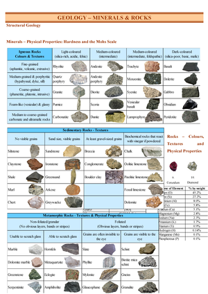 geological hardness mohs