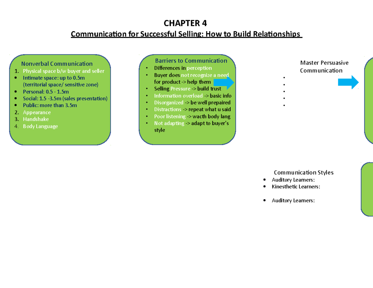MARK 1002 - Chap 4 Build relationship - CHAPTER 4 Communication for ...