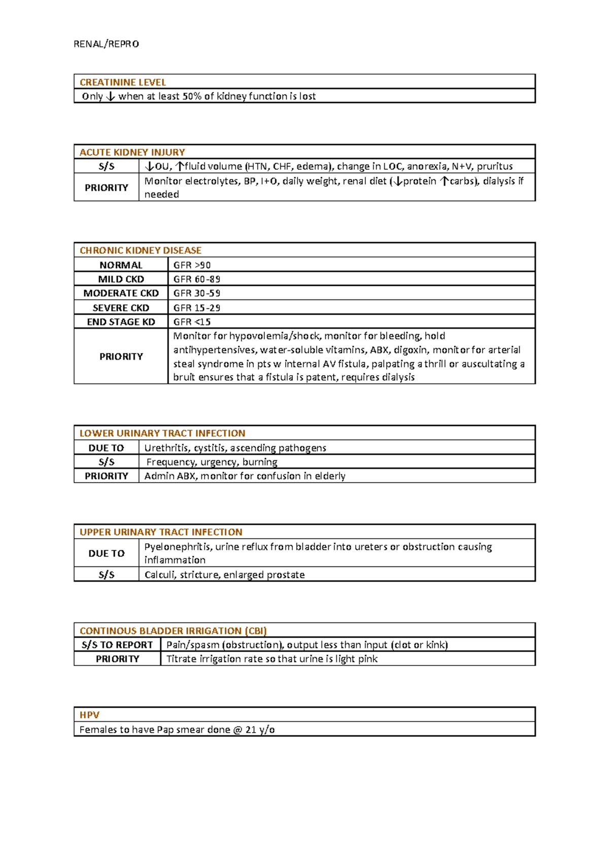 Renal;repro disorders notes - RENAL/REPRO CREATININE LEVEL Only ↓ when ...