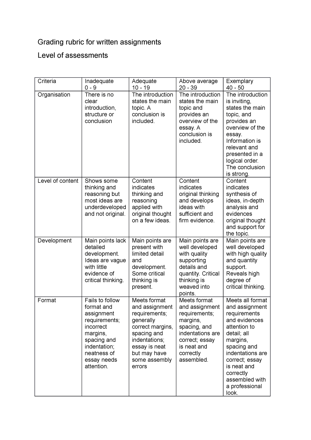 essay-rubric-grading-rubric-for-written-assignments-level-of