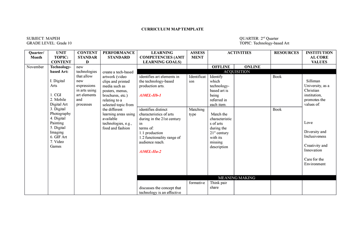 Curriculum Map Grade 10 Curriculum Map Template Subject Mapeh Quarter 2nd Quarter Grade 1588