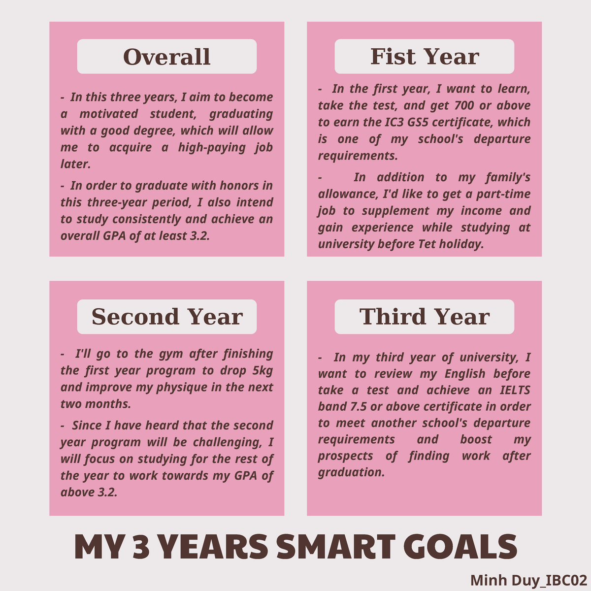 Smart rule-Minh Duy-IBC02 - MY 3 YEARS SMART GOALS Overall In this ...