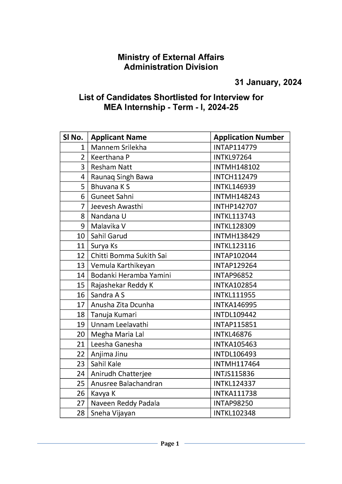 MEA Internship 202425 Term I Shortlisted Candidate List Ministry of