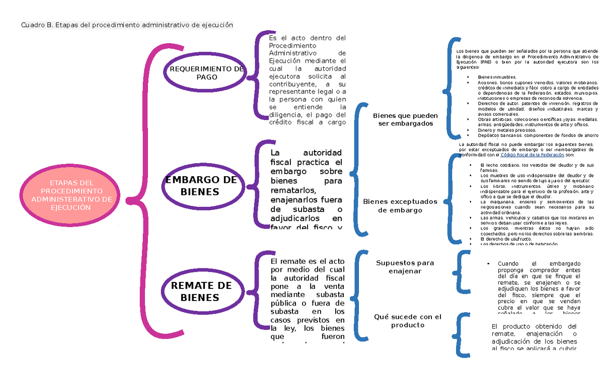 Cuadro Sinoptico Proceso En Derecho Administrativo A Iniciaci N The Best Porn Website