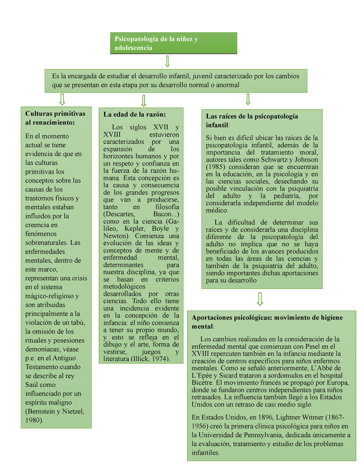 MAPA Mental Psicopatologia DE LA Infancia Y Adolecencia - Psicopatología de  la niñez y adolescencia - Studocu