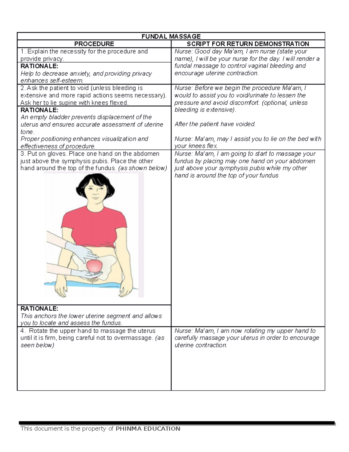 Fundal Massage Guide and Checklist FUNDAL MASSAGE PROCEDURE SCRIPT