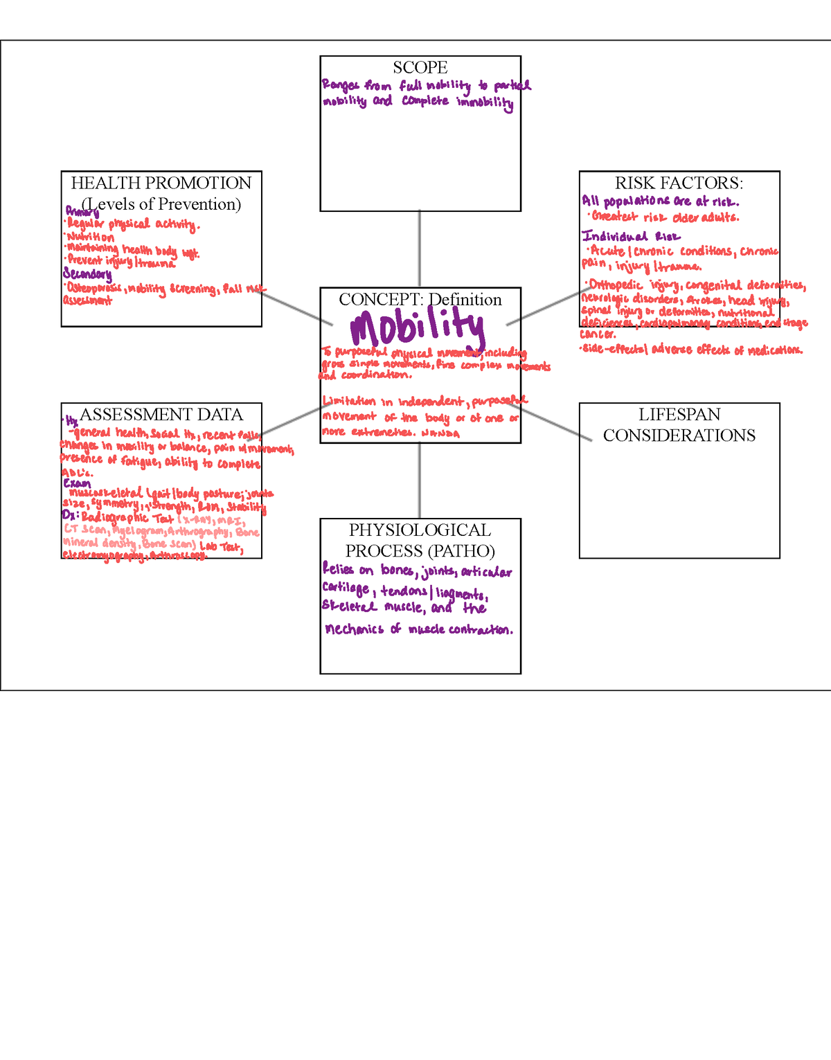 Concept Map Mobility Docx Concept Map Mobility Clinic - vrogue.co