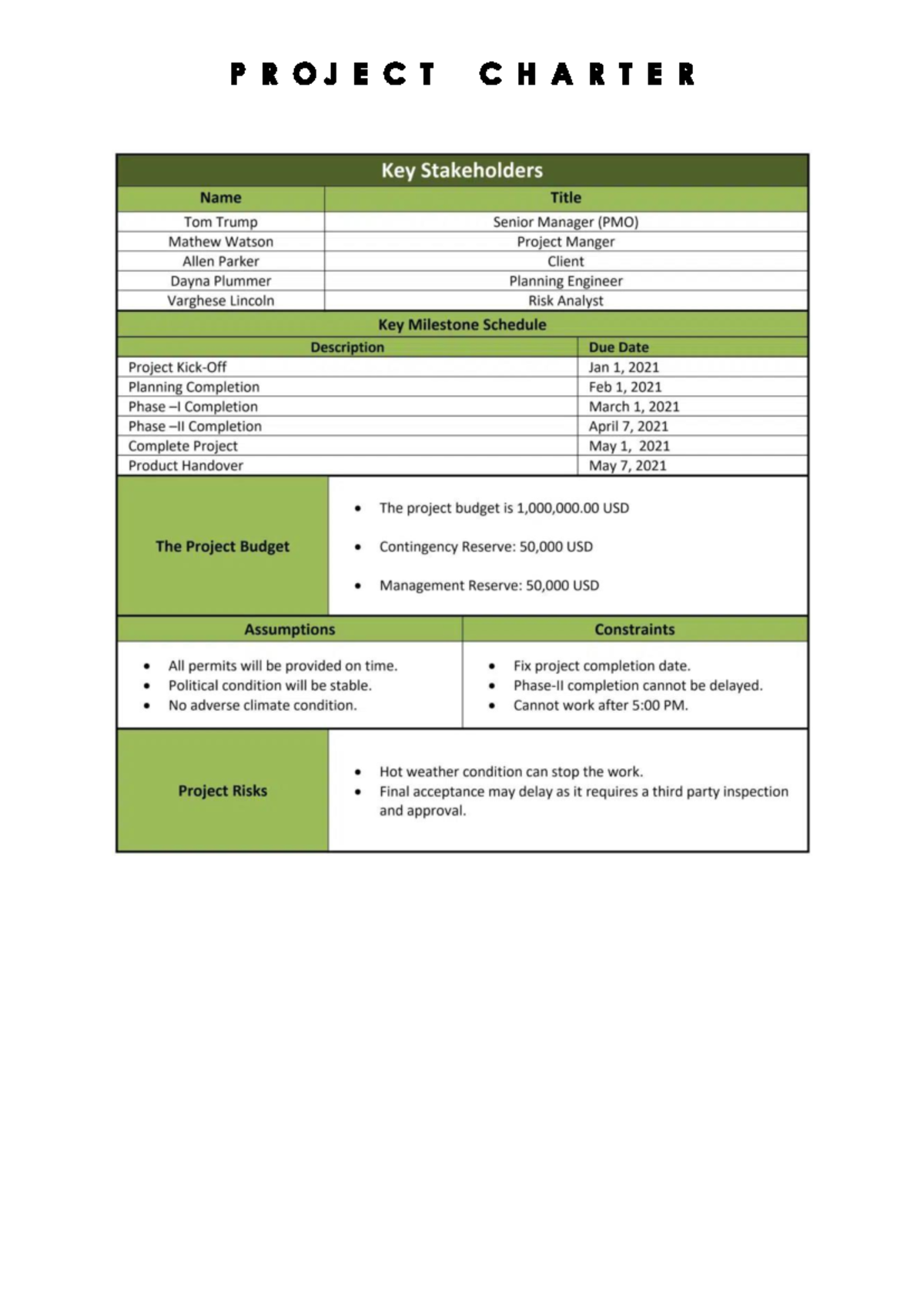 project plan Documents examples - MAN 325 - Studocu