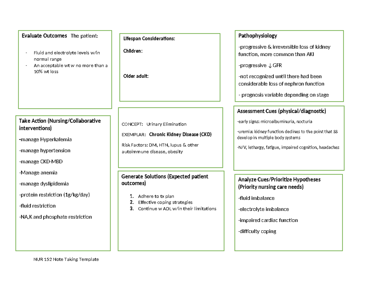 CKD concept map - notes - Health NUR 152 Note Taking Template CONCEPT ...