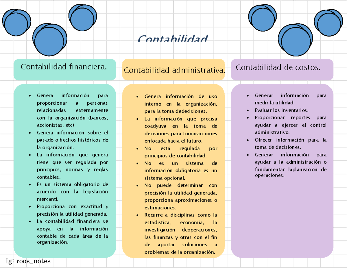 Cuadro Comparativo Contabilidad - Contabilidad financiera. Contabilidad