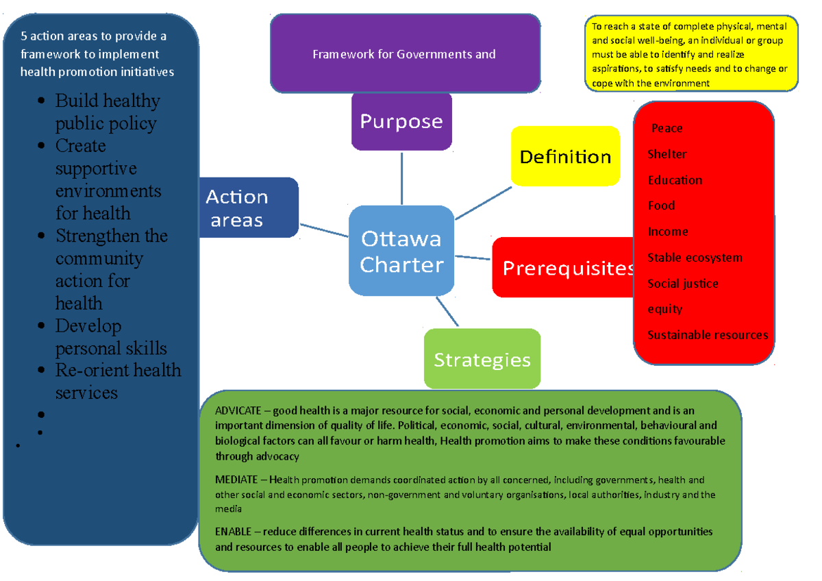 What Is A Charter Of Rights Definition