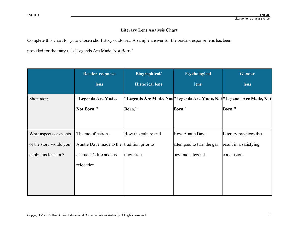 Literary lens analysis chart Literary Lens Analysis Chart Complete