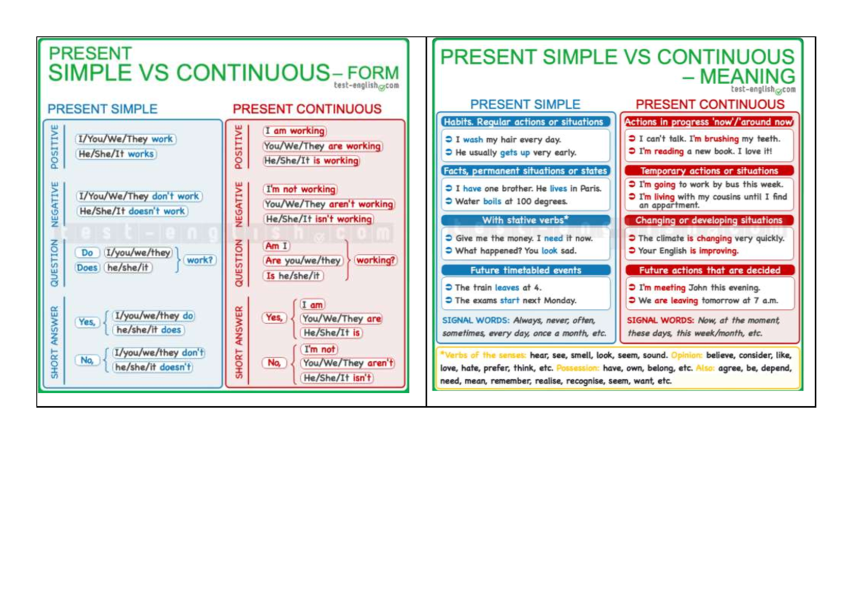 Present continuous VS Present Simple - Inglés - Studocu