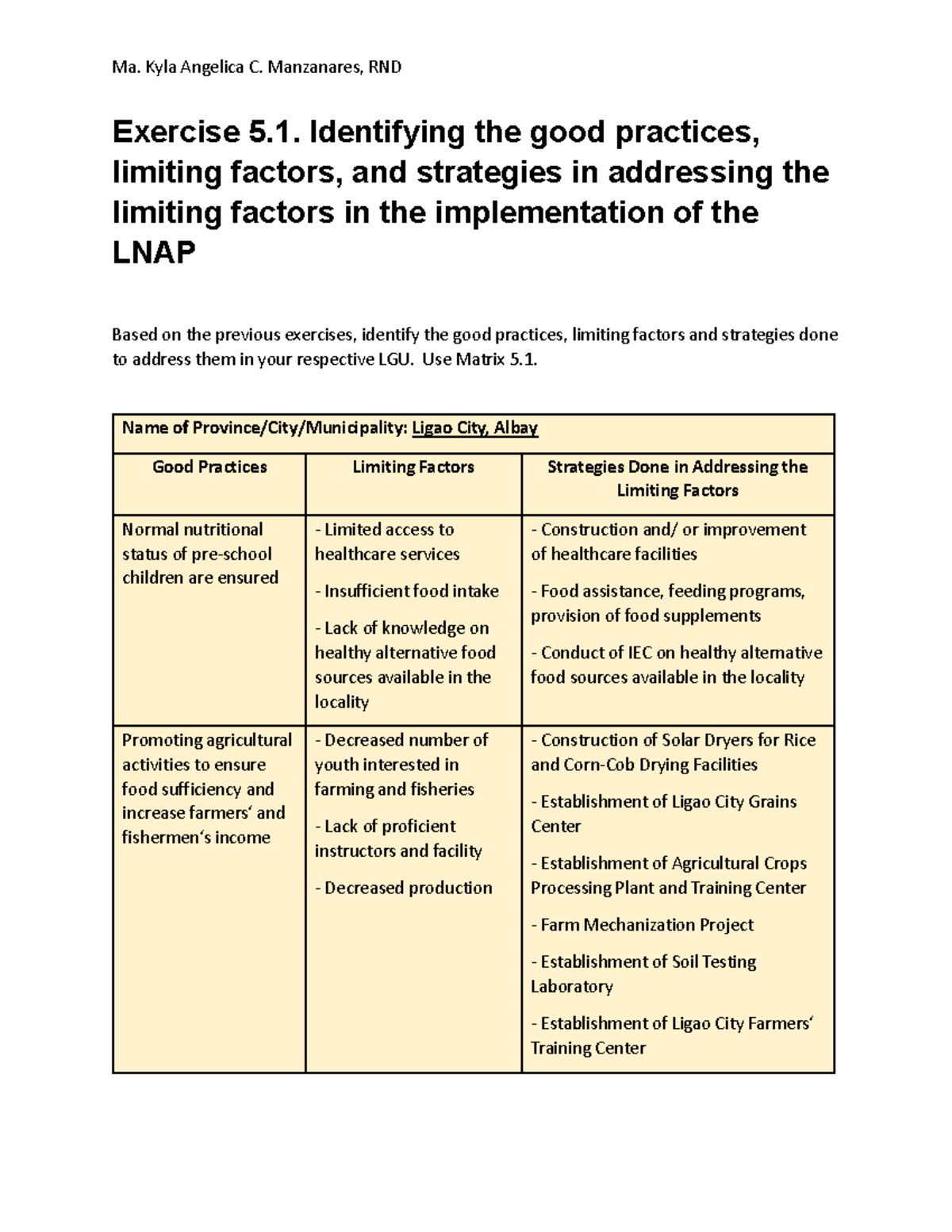 Exercise 5.1 - Identifying the good practices, limiting factors, and ...