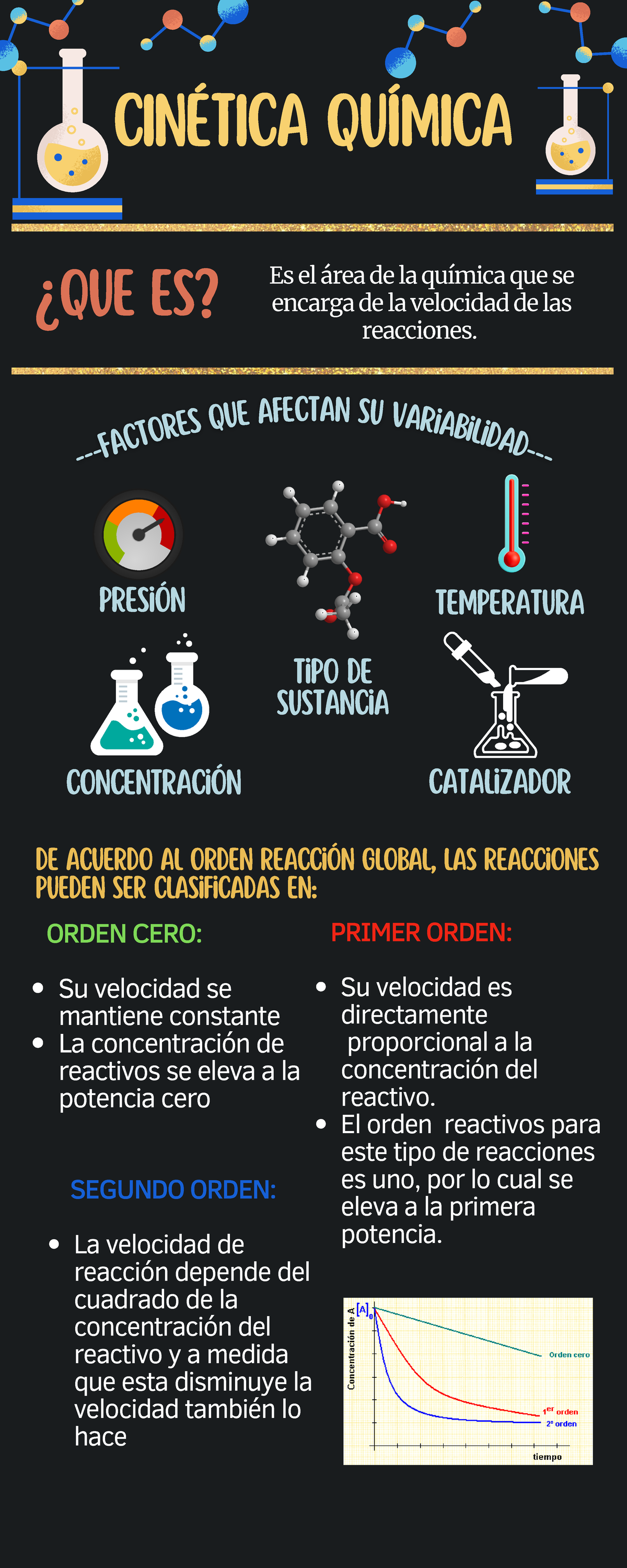 Infografia Cinetica Quimica CinÉtica QuÍmica Es El área De La Química Que Se Encarga De La 5777