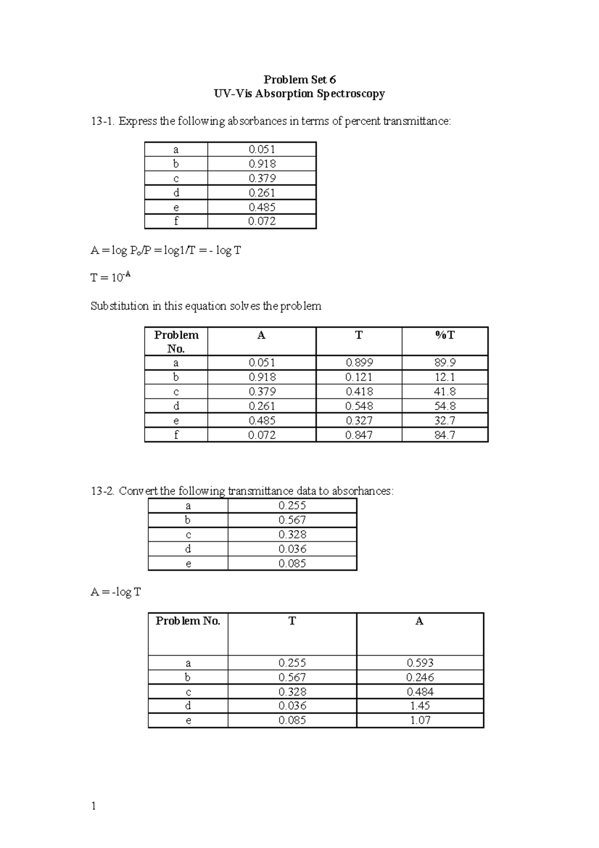 Problem Set 6 UV Vis Absorption Spectroscopy 1 Studocu