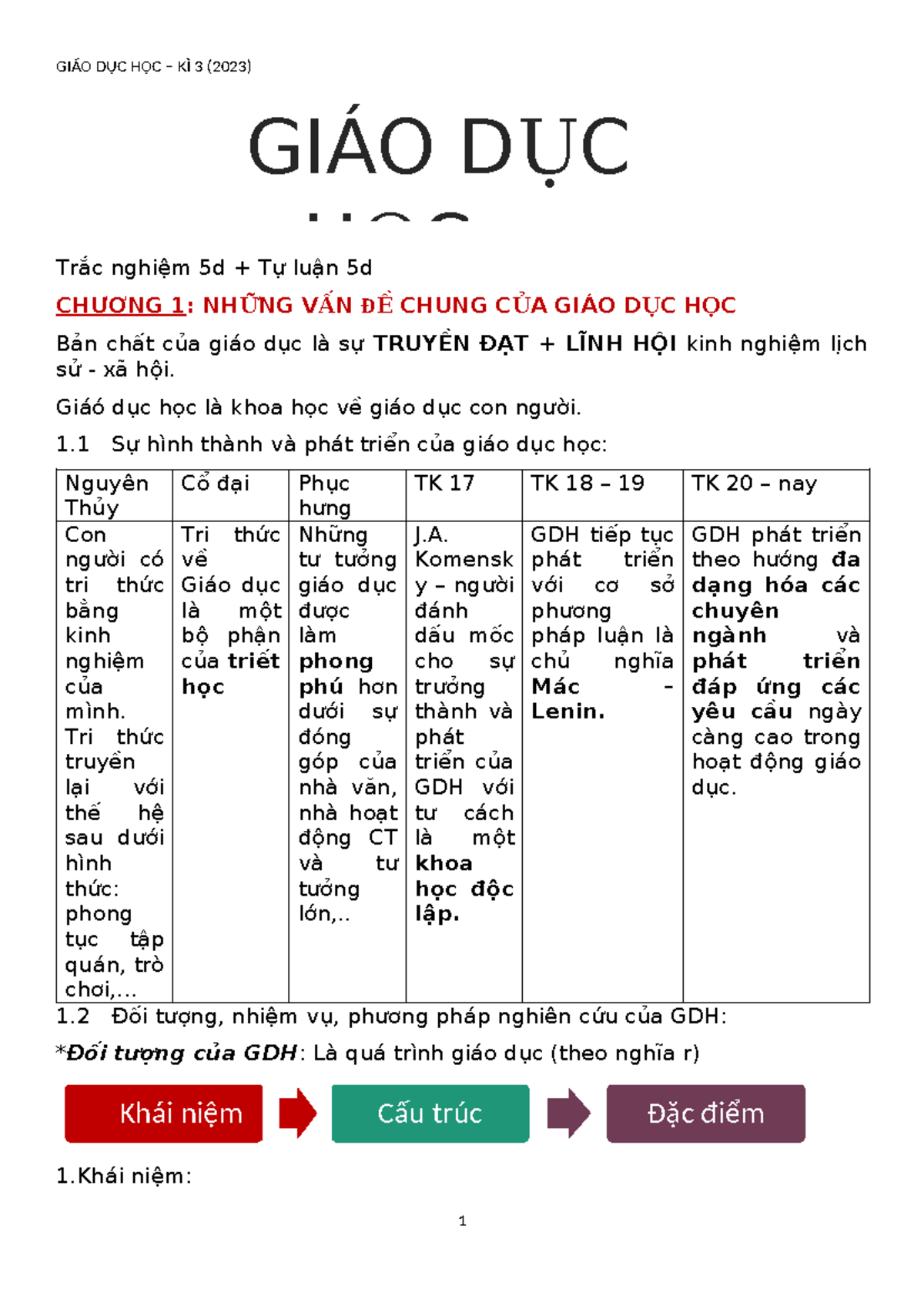 ĐỀ CƯƠNG GDH - Summary Social Work ASWB Bachelors Exam Guide - Trắc ...