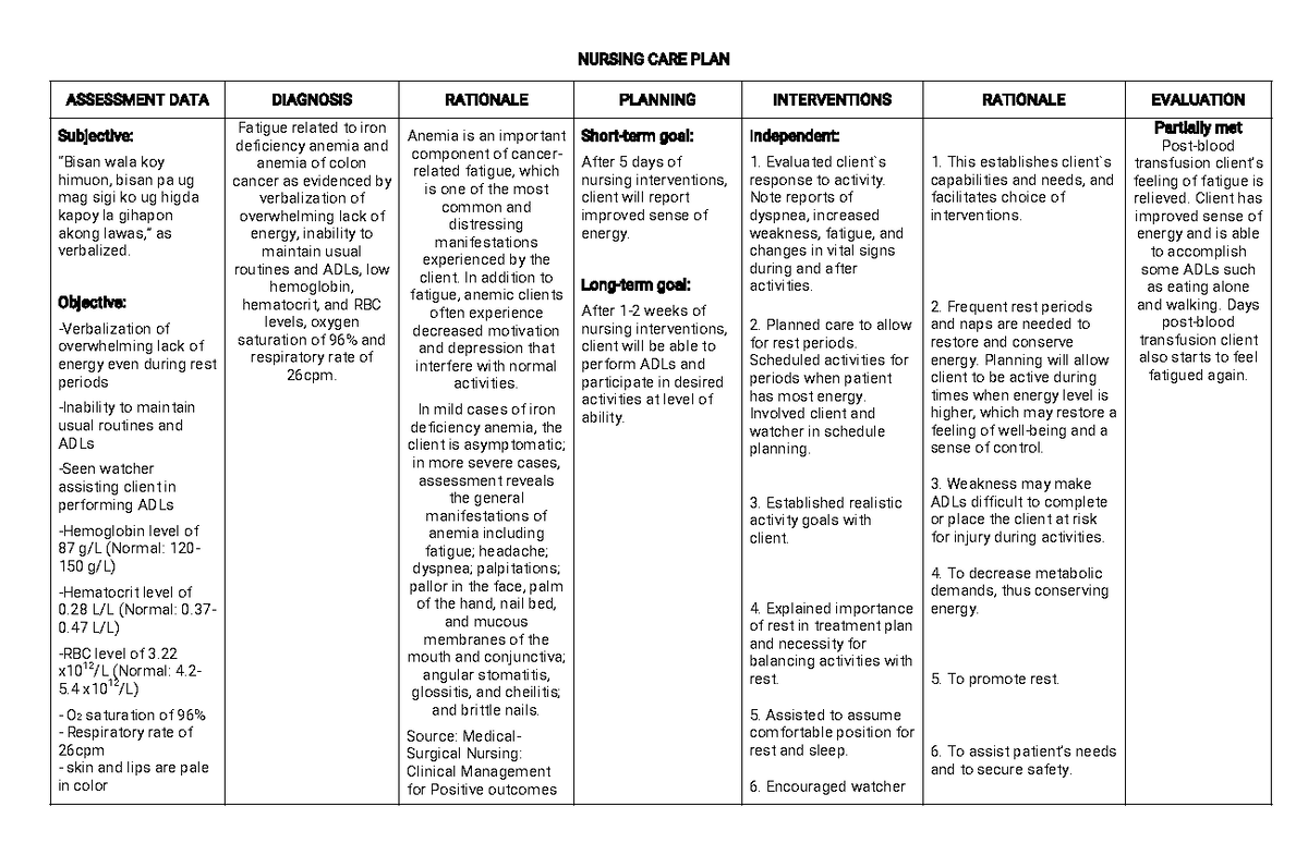 fatigue-ncp-fatigue-ncp-nursingcareplan-assessmentdata-diagnosis