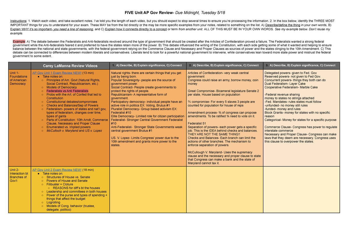 kennedy-steele-ap-gov-five-unit-review-five-unit-ap-gov-review-due