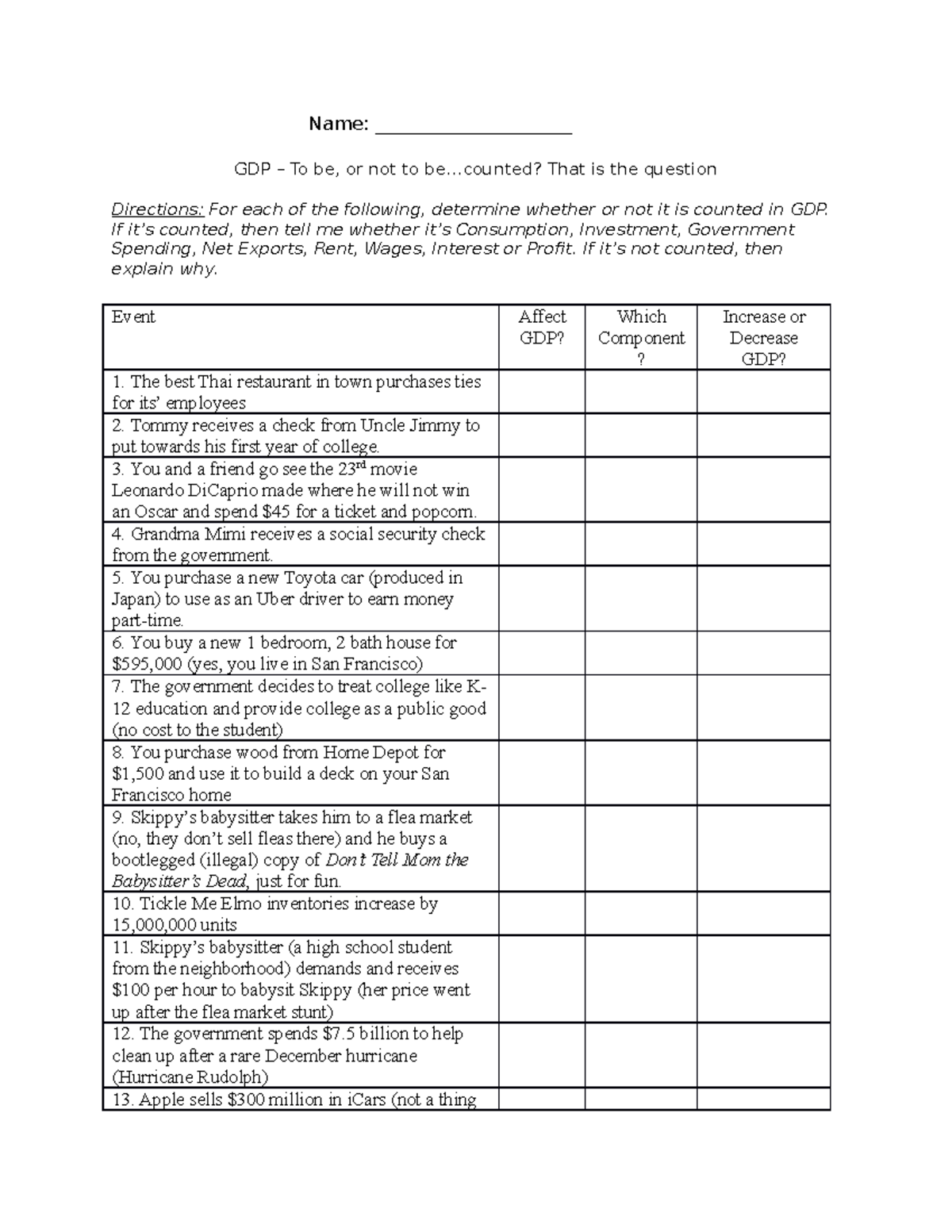 @ Assignment 1-GDP - It's a macroeconomics GDP calculation worksheet ...