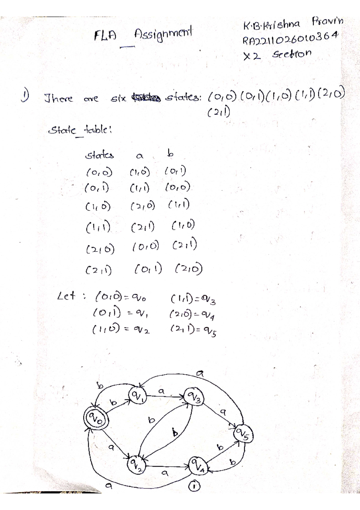 FLA Assignment - K.B Pravin FLA Assignment RA2211026010364 X2 section 1 ...