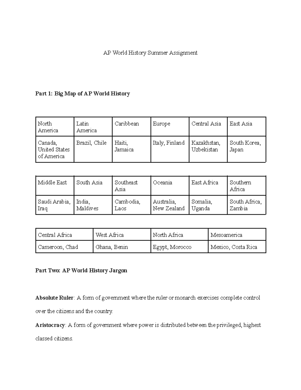 ap world history summer assignment vocabulary