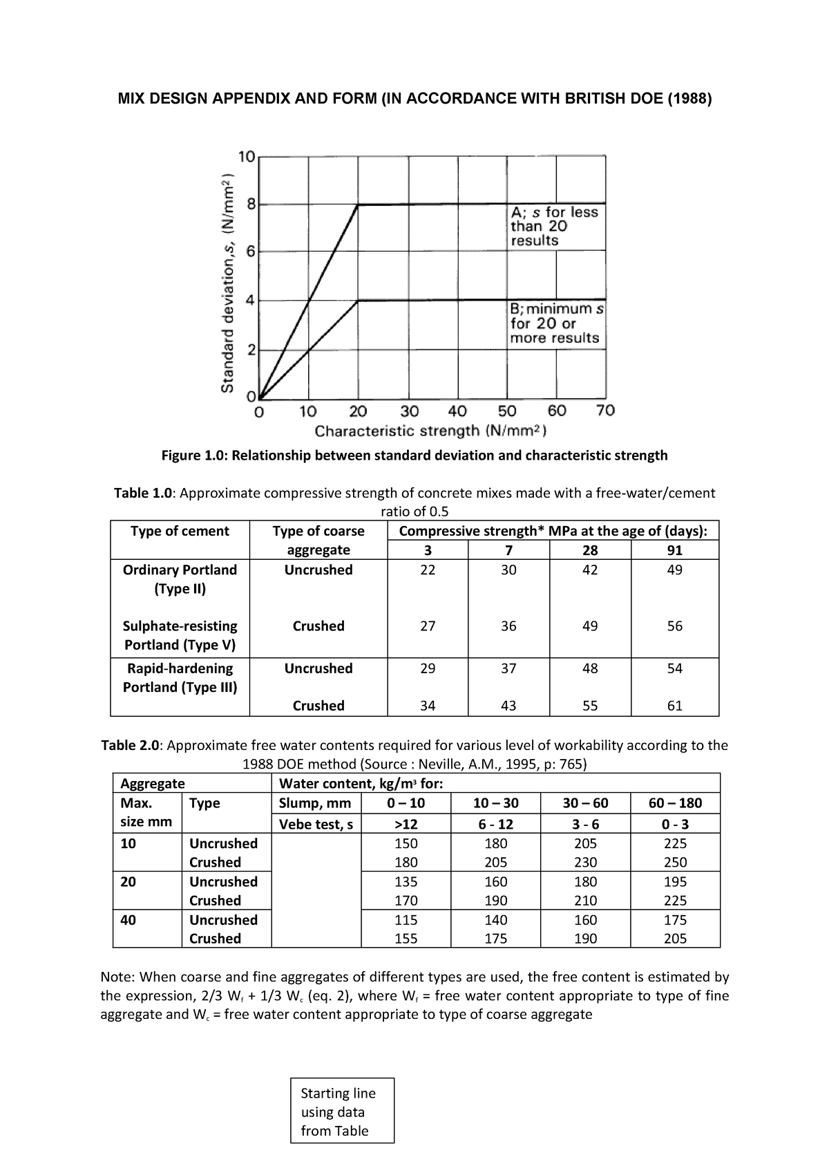 APPENDIX 2 MIX DESIGNS. Chapter 4: mix design calculation sheet for 40 N/mm  2 strength) - PDF Free Download