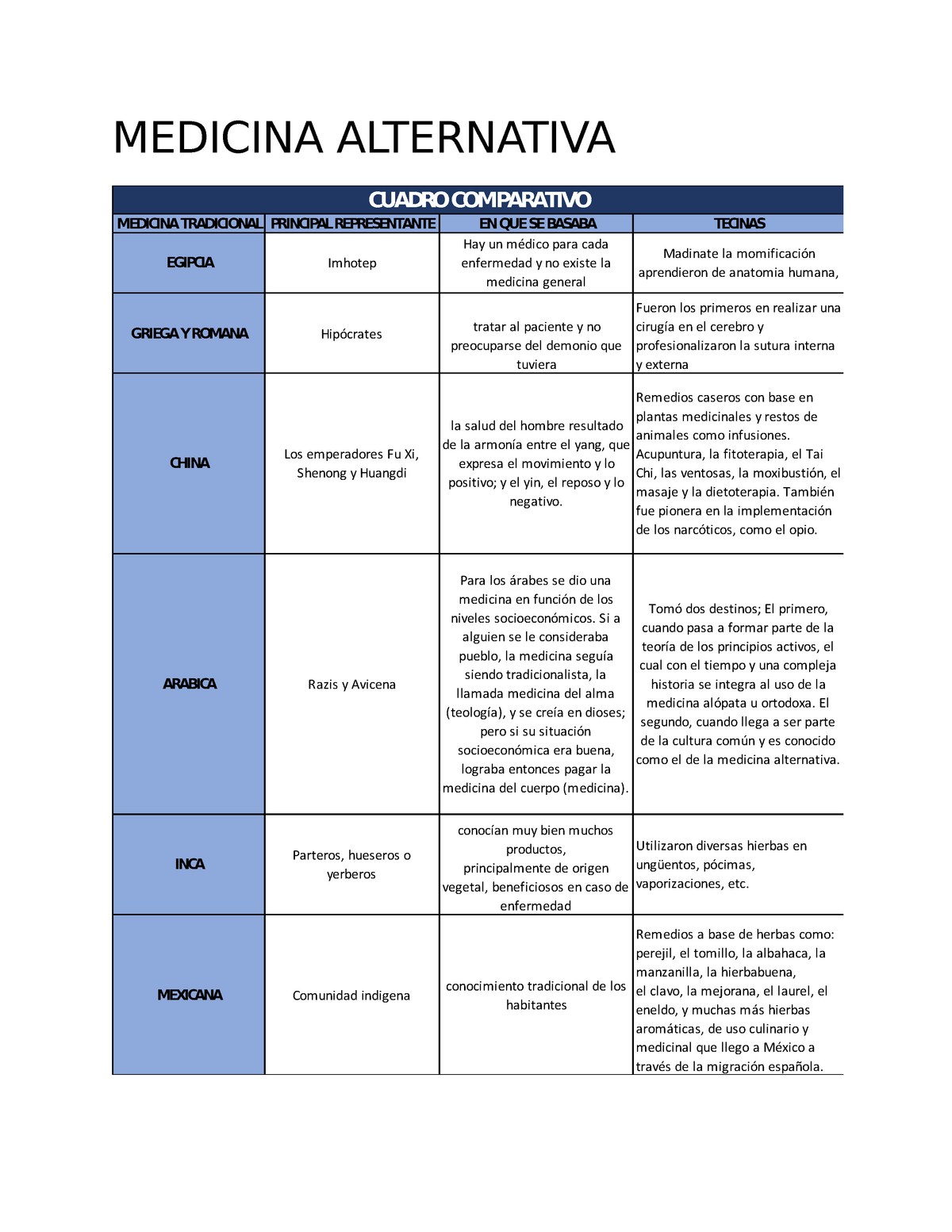 Cuadro Comparativo Sobre La Salud Parteria Cirugia Images