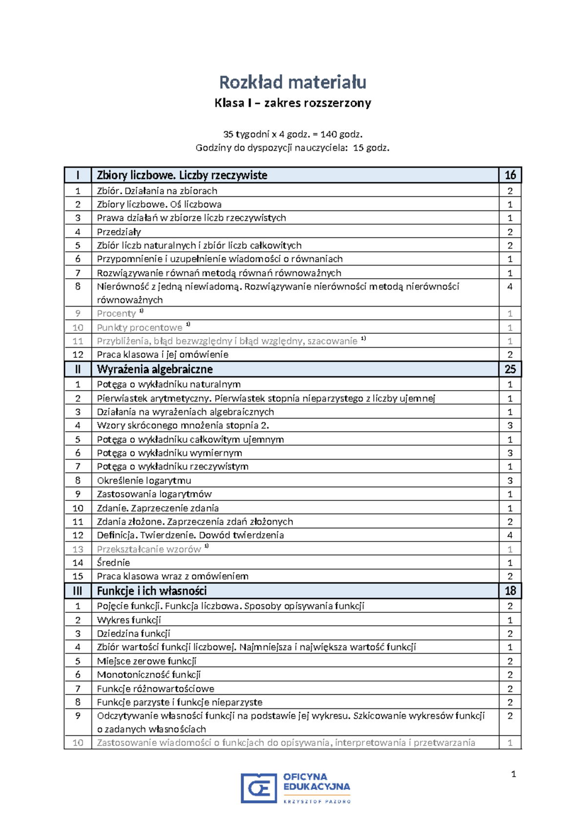 Rozkład materiału z matematyki - Rozkład materiału Klasa I – zakres