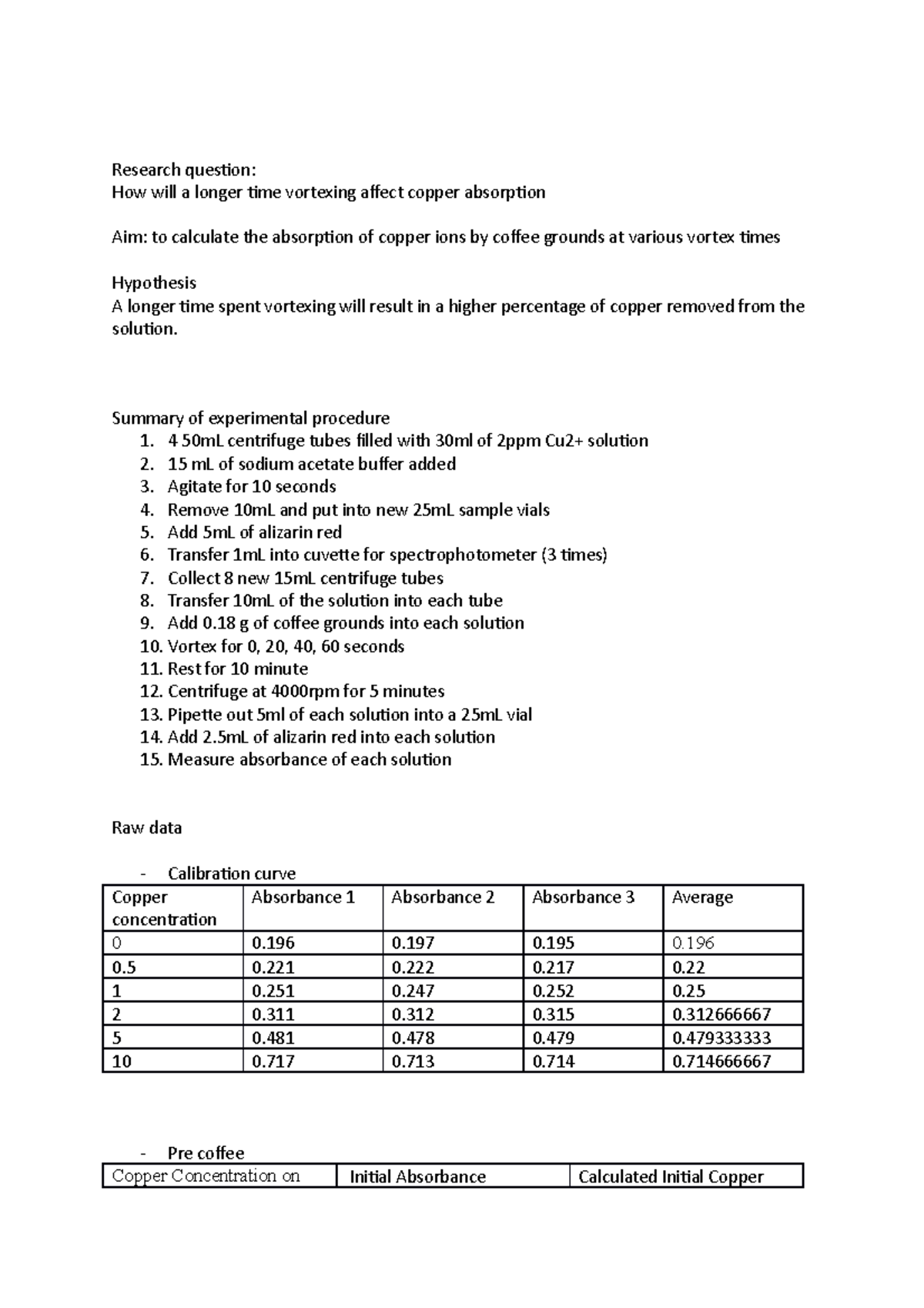 Lab notebook week IOP Research question How will a longer time vortexing affect copper