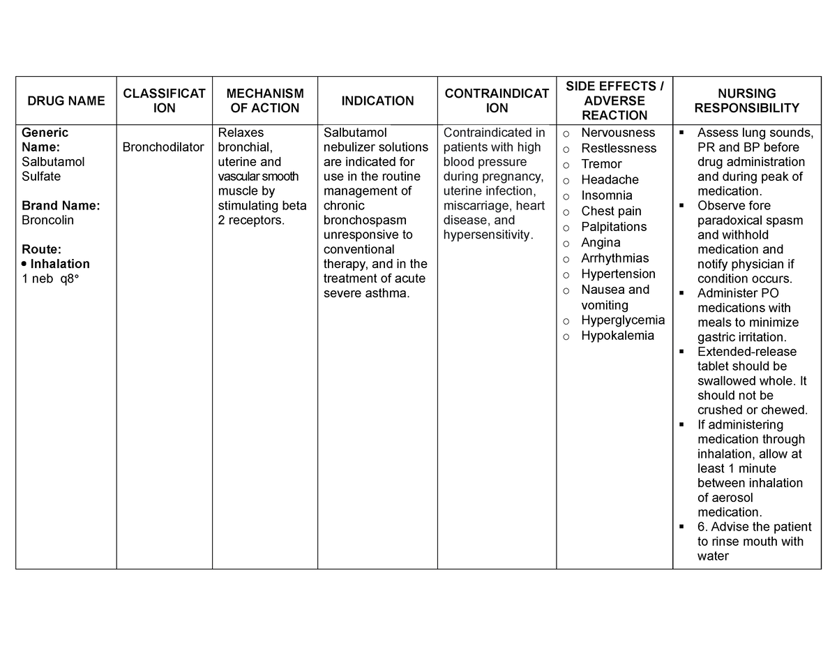 DRUG Study PR9 - Course Requirement - DRUG NAME CLASSIFICAT ION ...