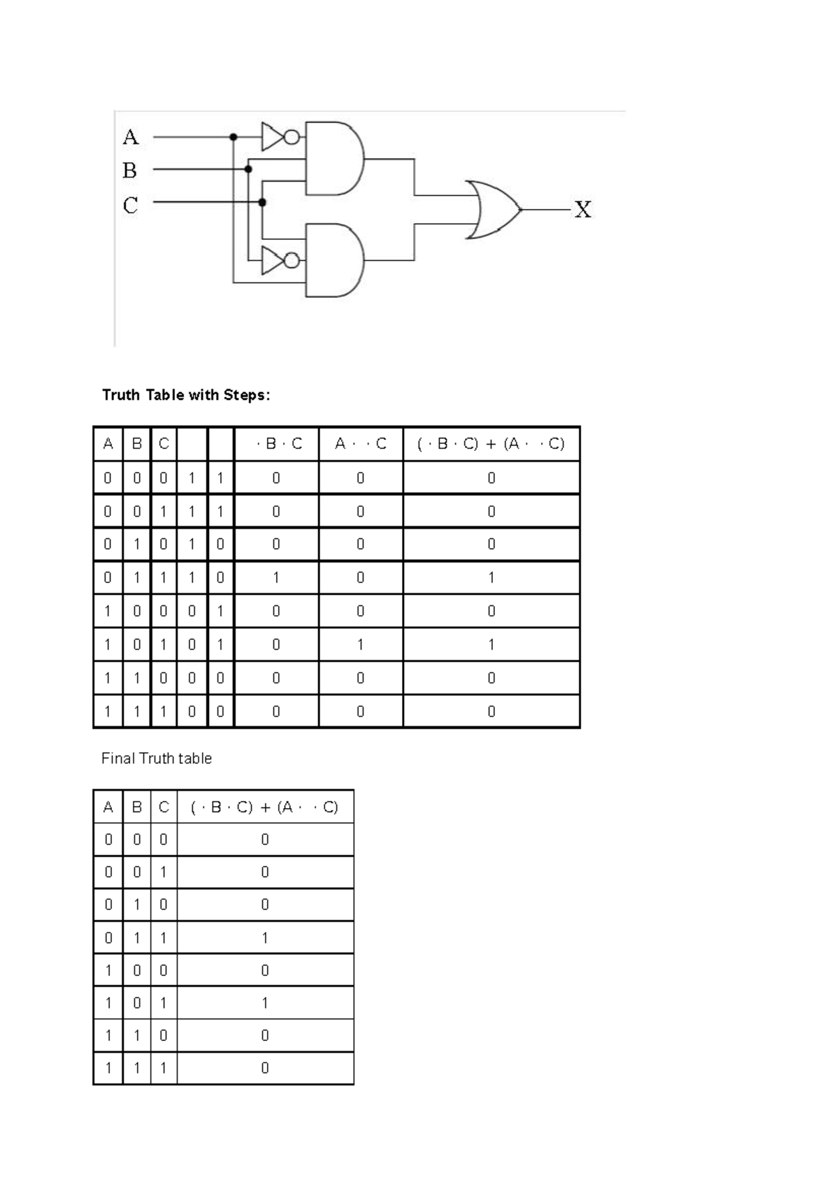 Week 2 Assignment 2 - CS 1104 - Truth Table with Steps: Final Truth ...