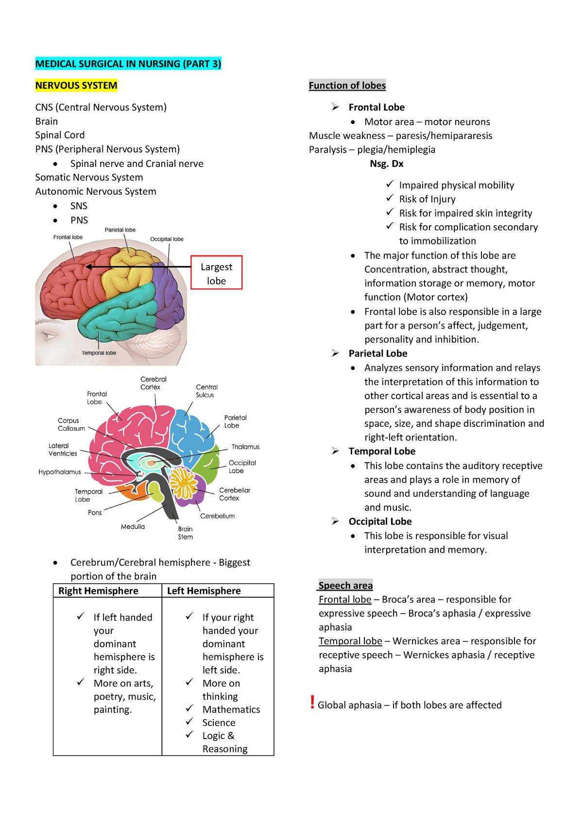 Medical Surgical IN Nursing (PART 3) - Notes - MEDICAL SURGICAL IN ...