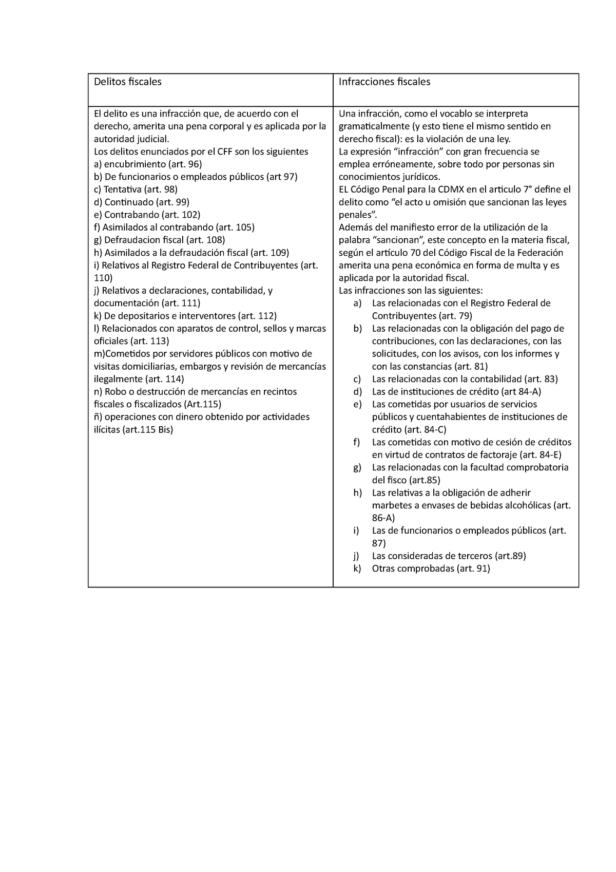 Delitos Fiscales Apuntes 1 3 Delitos Fiscales Infracciones Fiscales