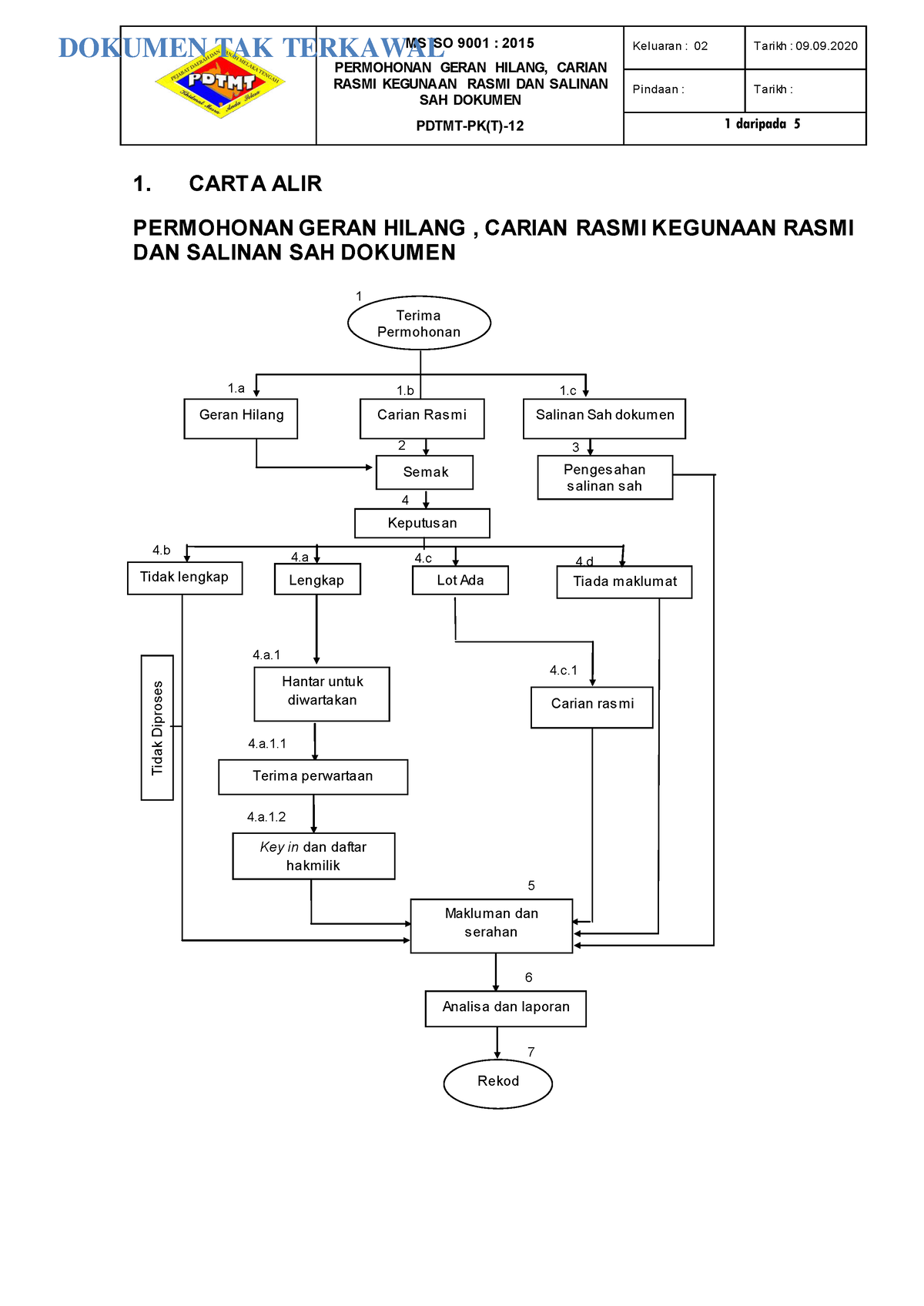 Permohonan Geran Hilang Carian Rasmi Salinan SAH Dokuken K - Land Law I ...