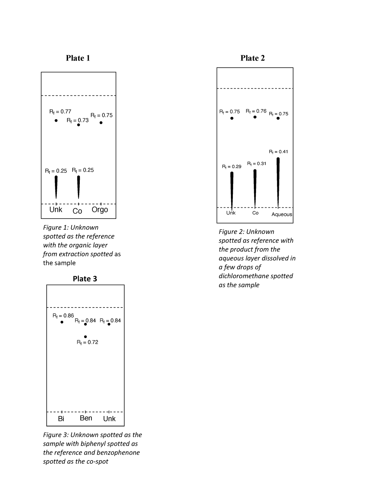 tlc-plates-lab-3-plate-1-plate-2-rf-0-rf-0-rf-0-rf-0-rf