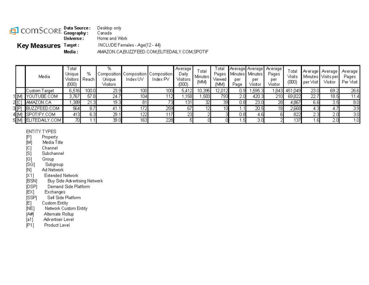 A com Score Key Measures 01 Resource - Key Measures Media ...