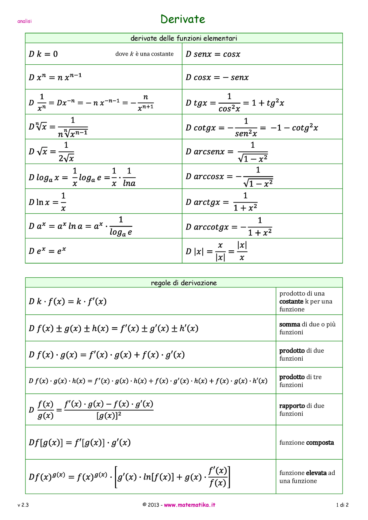 Derivate Analisi Derivate Derivate Delle Funzioni Elementari Dove K è Una Costante Regole Di 2092