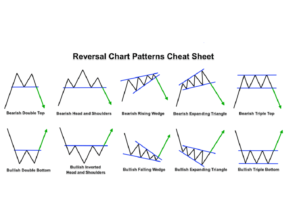 Chart Pattern e Book by Trading with Sidhant - Reversal Chart Patterns ...