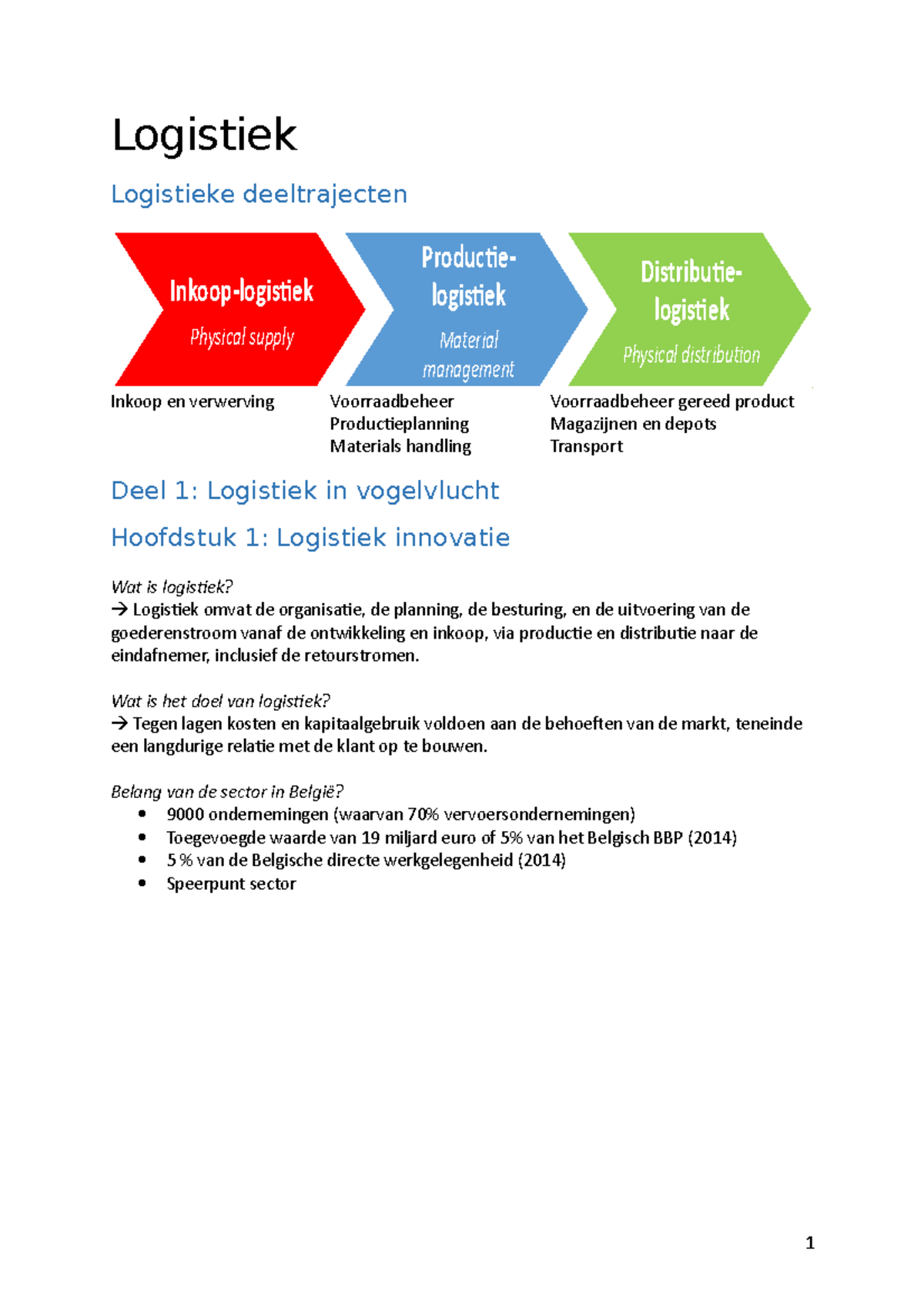 Logistiek-samenvatting Boek - Logistiek Logistieke Deeltrajecten ...