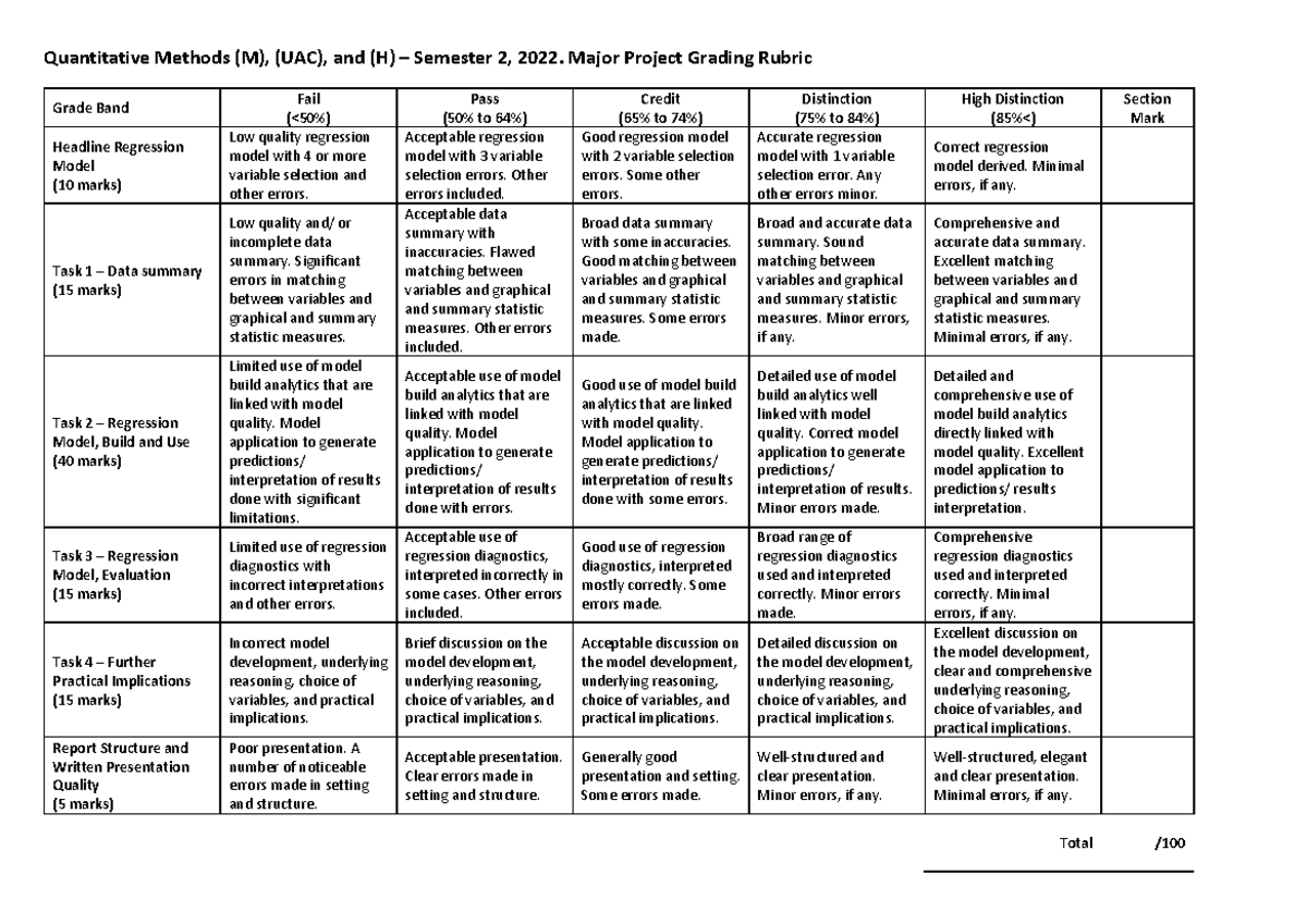 Grading Rubric - 260922 - Quantitative Methods (m), (uac), And (h 