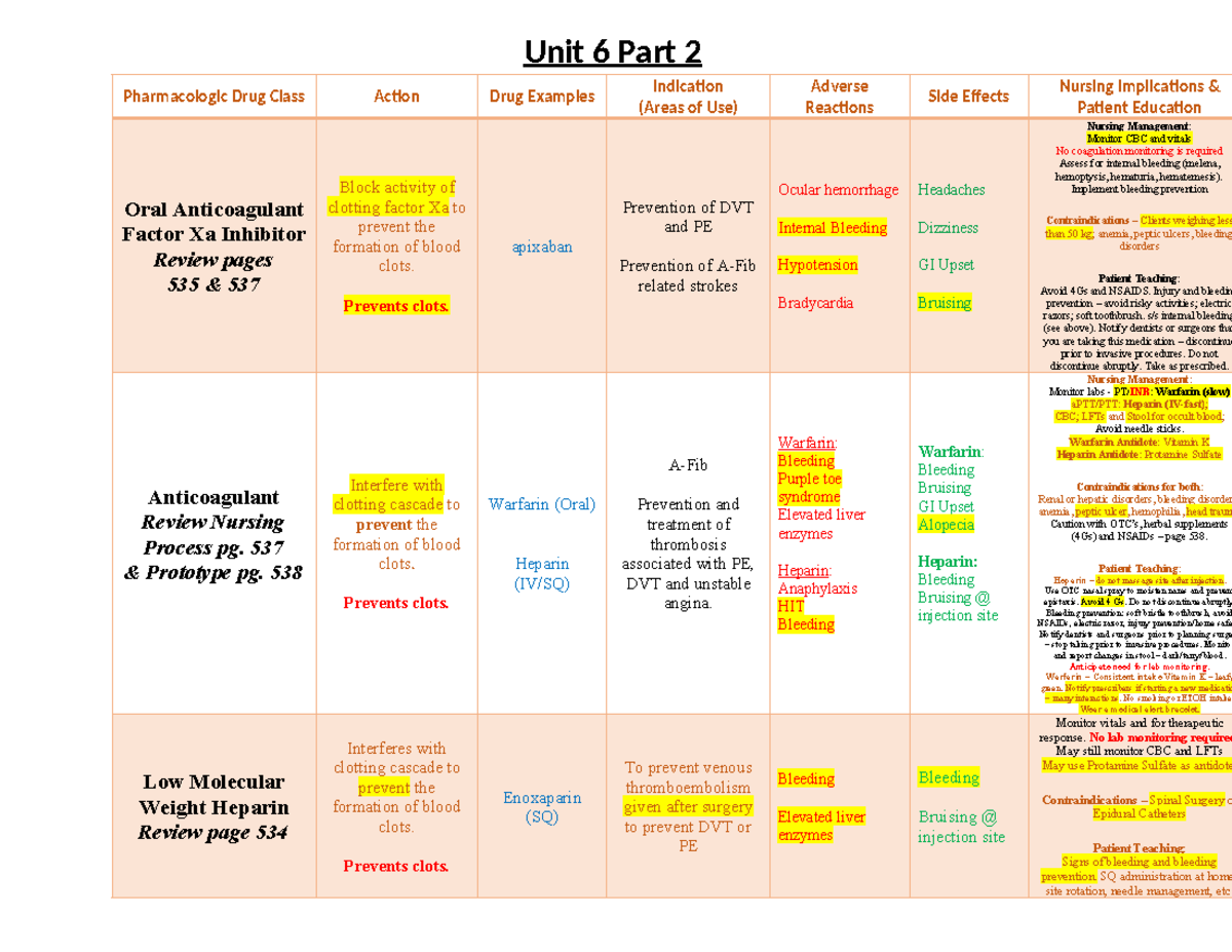 Unit 6 Part 2 Table - Winter 2024 Completed - Unit 6 Part 2 ...