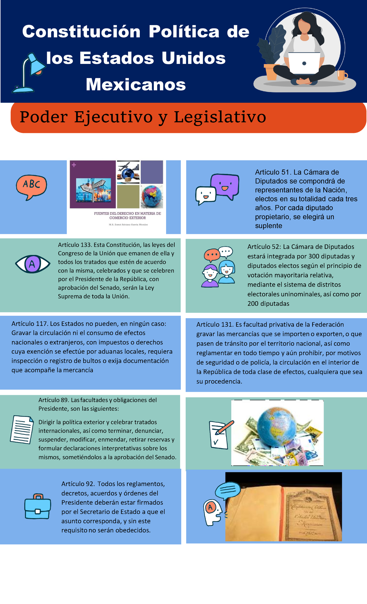 Trabajo 1 Se Genero Una Infografía Con La Información De La Constitución Política Artículo 6898