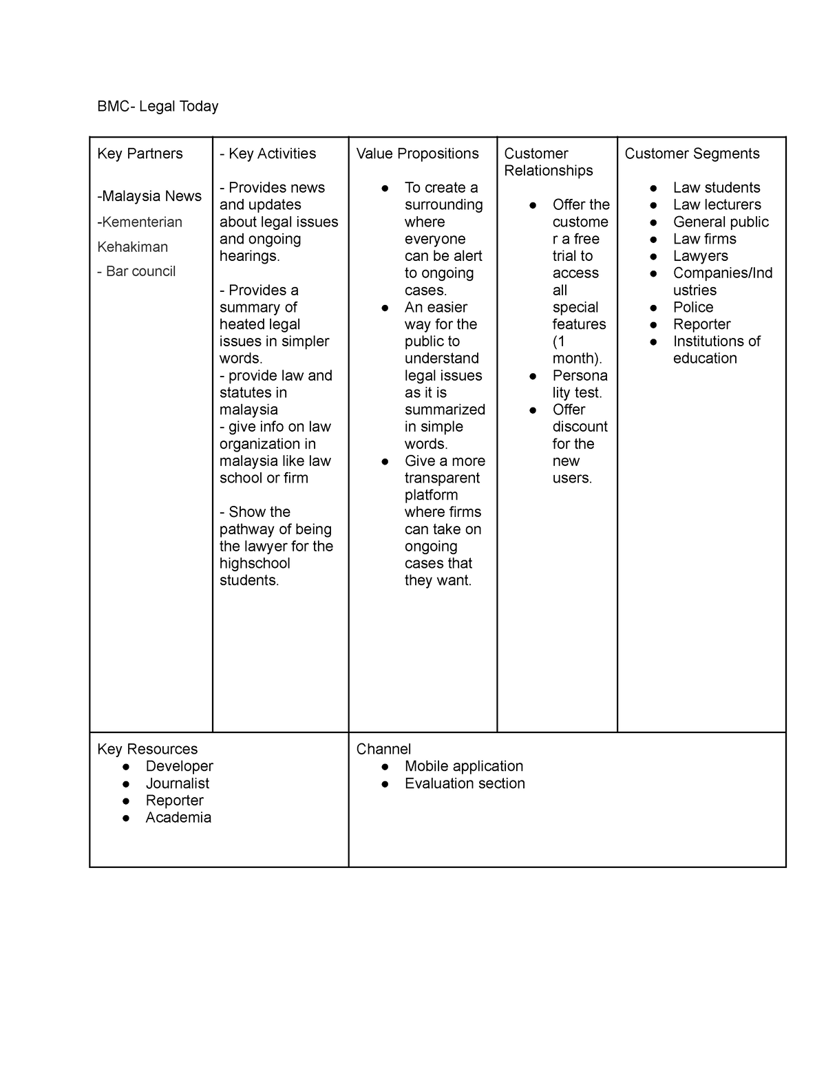 bmc judicial assignments